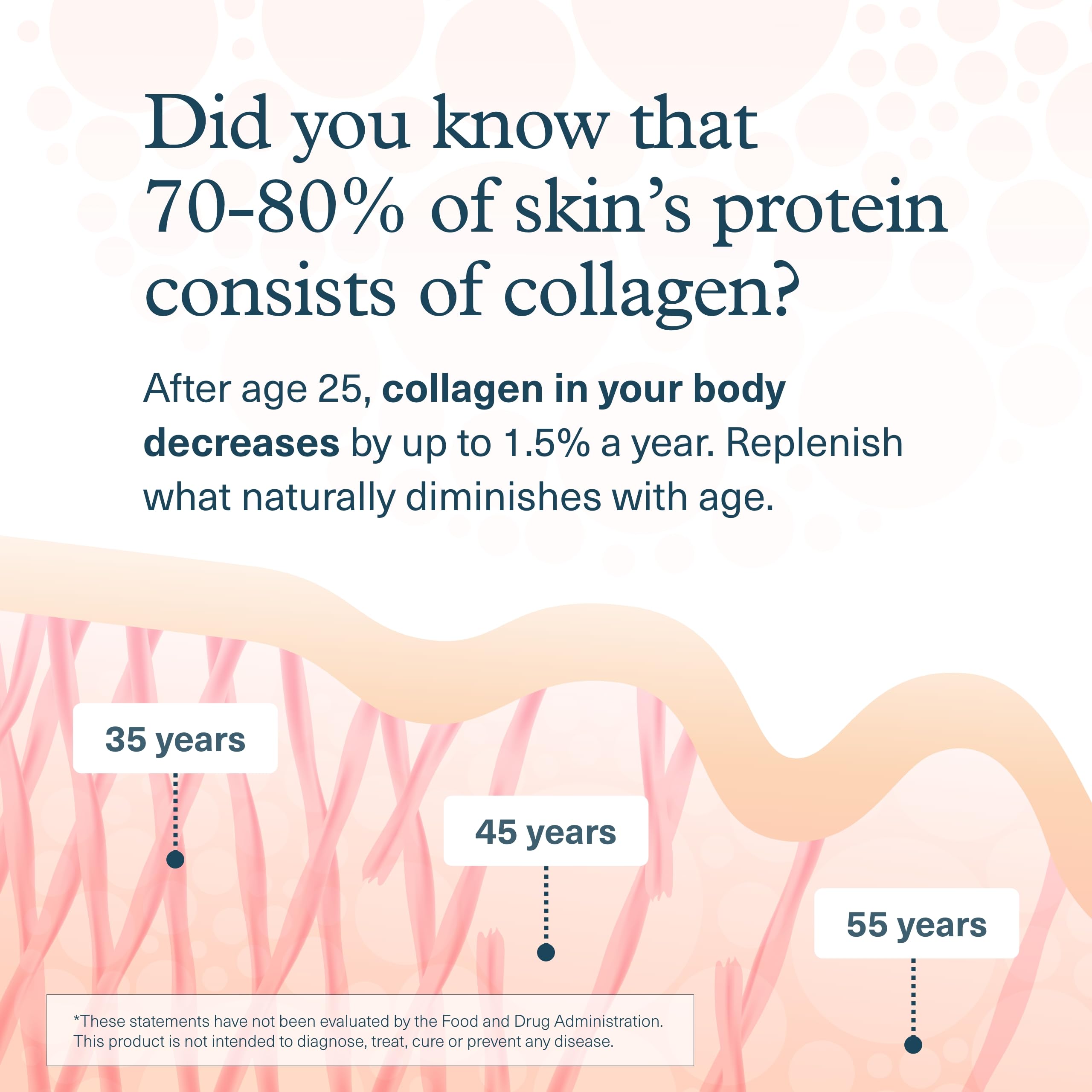 Youtheory collagen ingredients blend with amino acids and vitamin C.
