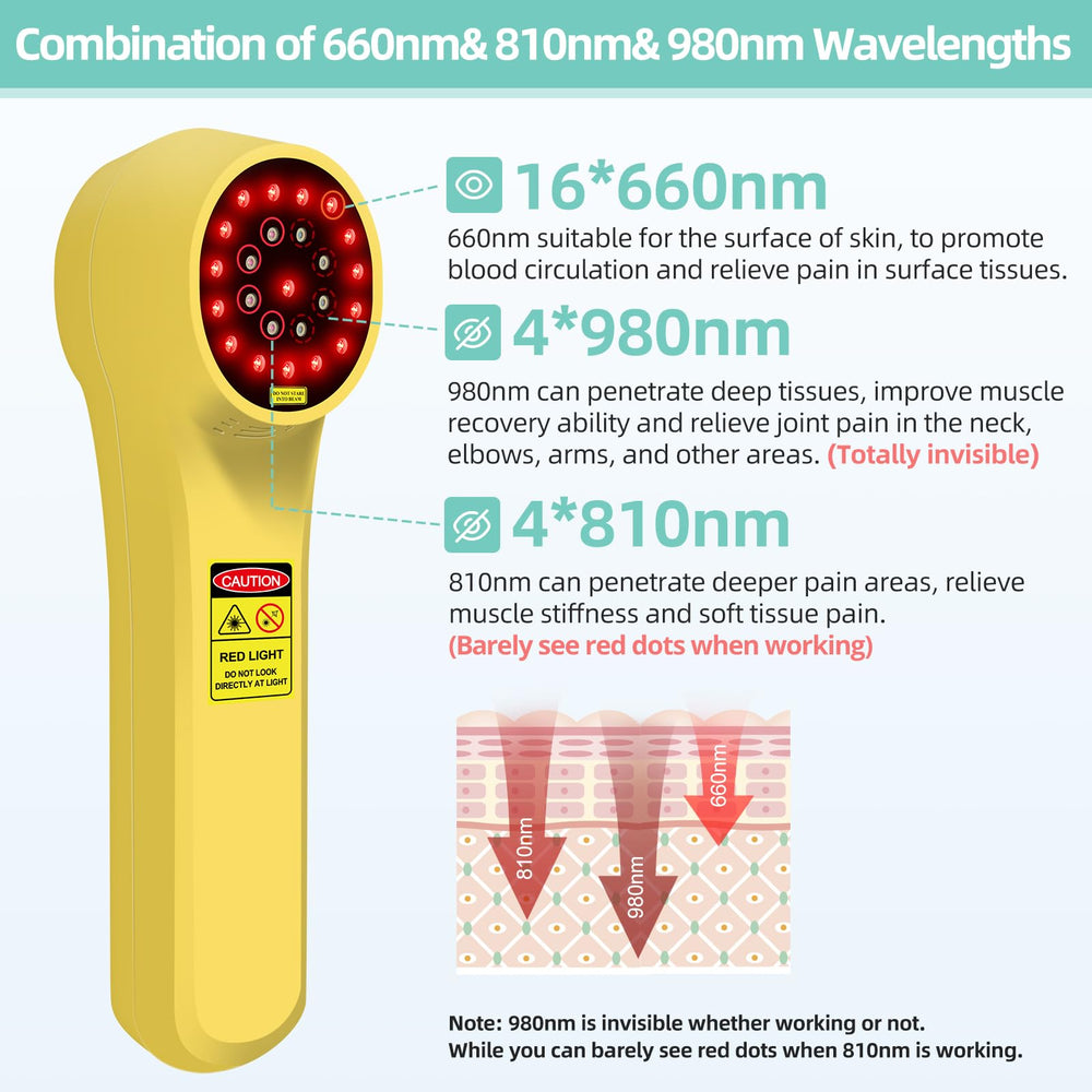 Yoveck 980nm LED array provides deep tissue reach for targeted areas