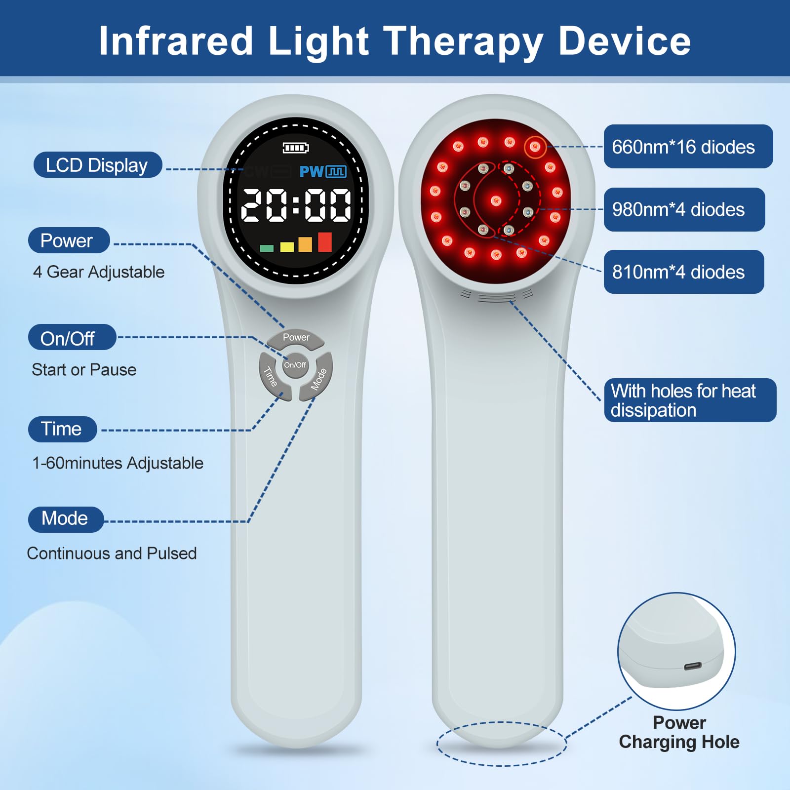 Yoveck red light therapy device suitable for dogs during at-home sessions