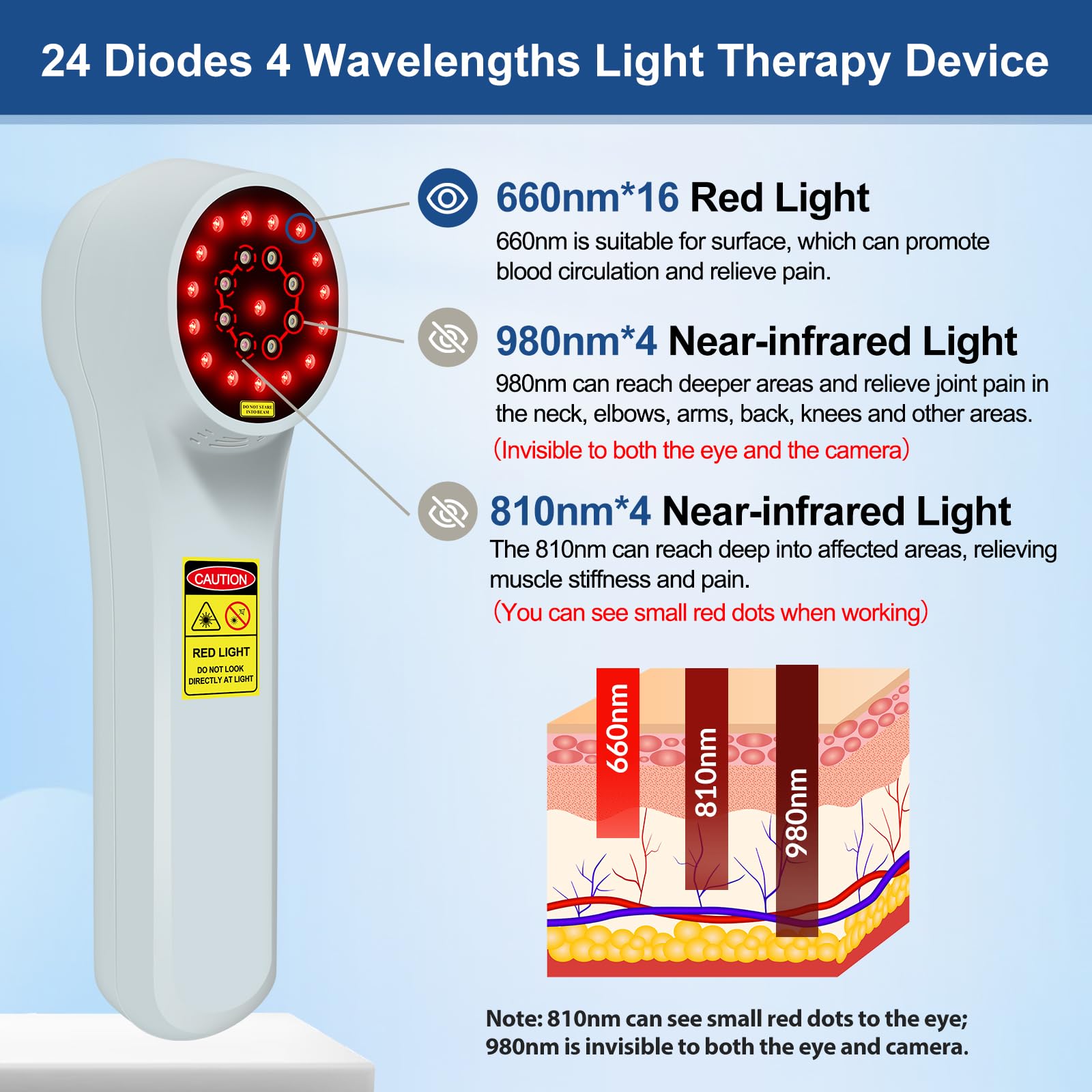 Yoveck red light therapy device LCD display panel for customizable sessions at home