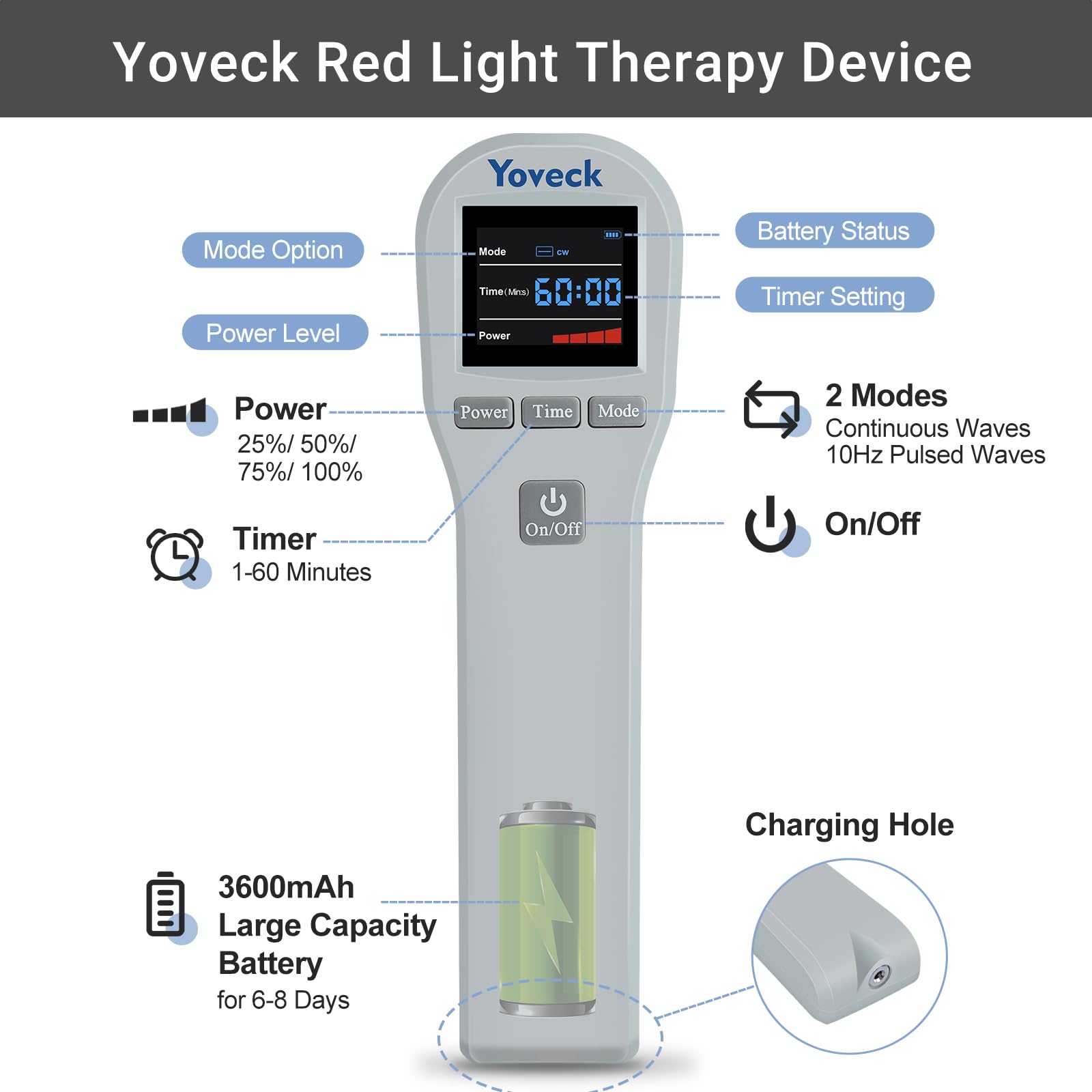 Yoveck red light therapy device wireless design for easy home use.
