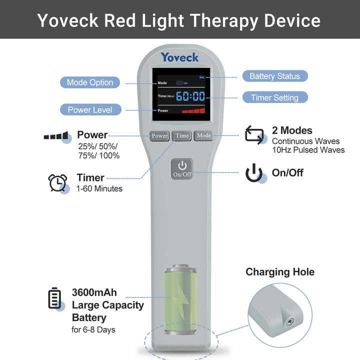 Yoveck red light therapy device wireless design for easy home use.