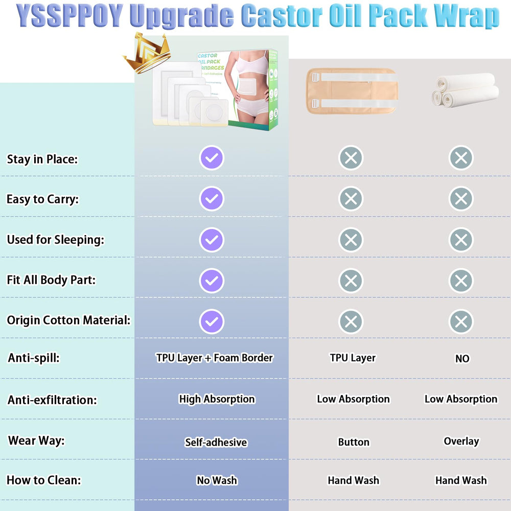 YSSPPOY castor oil patch waist and leg for targeted relief during travel