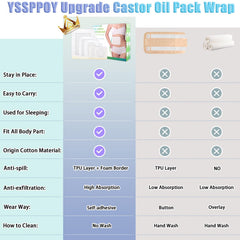 YSSPPOY castor oil patch waist and leg for targeted relief during travel