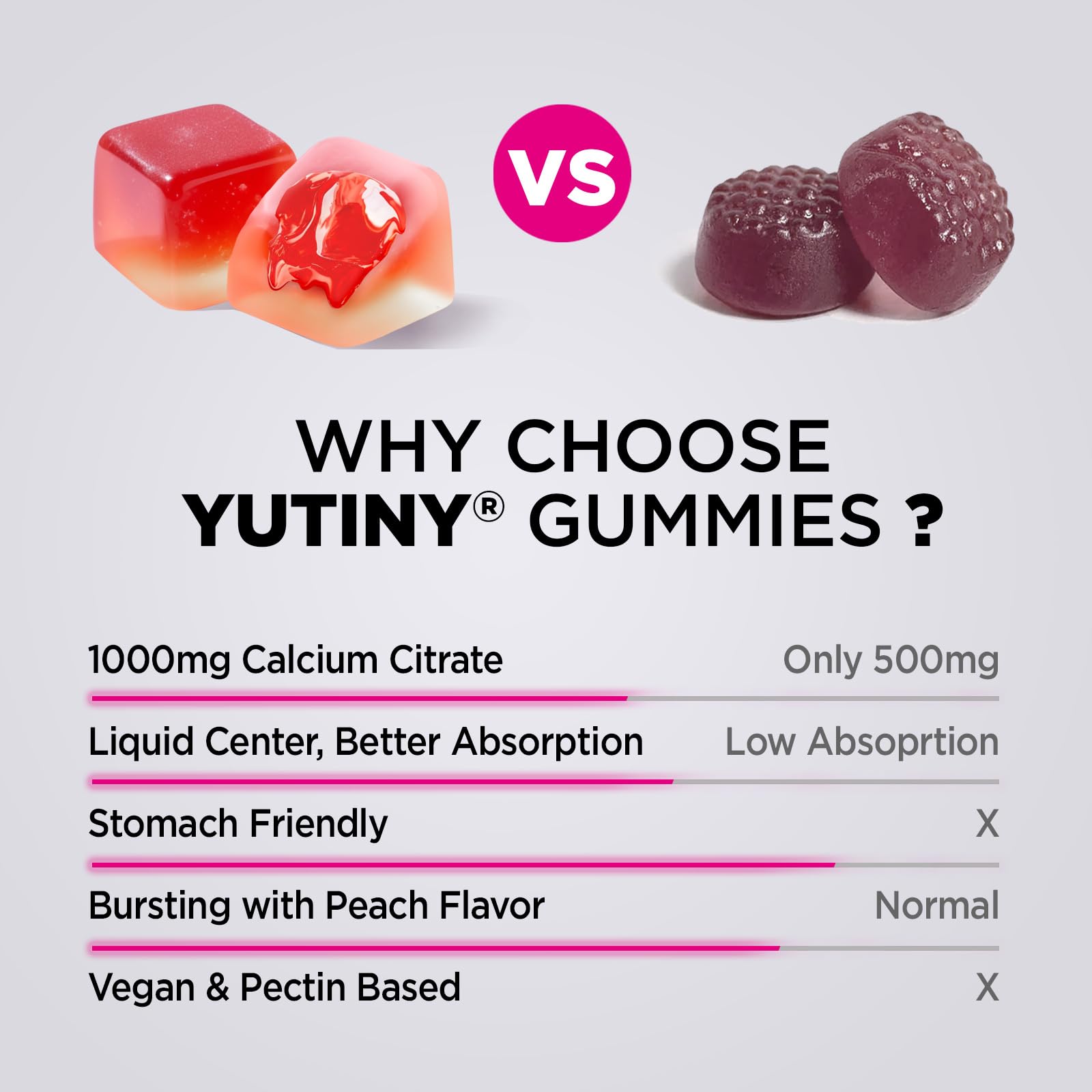 Yutiny gluten-free calcium citrate gummies suitable for dietary needs
