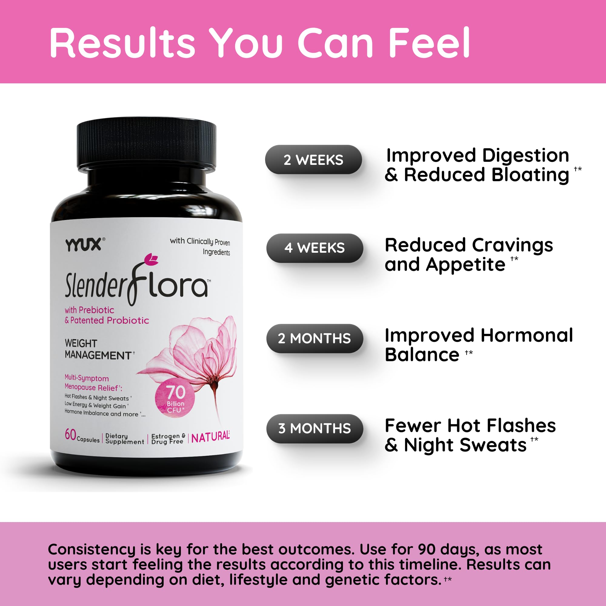 YYUX SlenderFlora capsules closeup emphasizes easy daily dosing.
