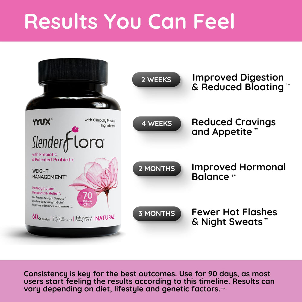 YYUX SlenderFlora capsules closeup emphasizes easy daily dosing.