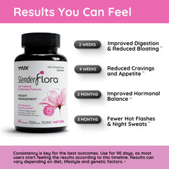 YYUX SlenderFlora capsules closeup emphasizes easy daily dosing.