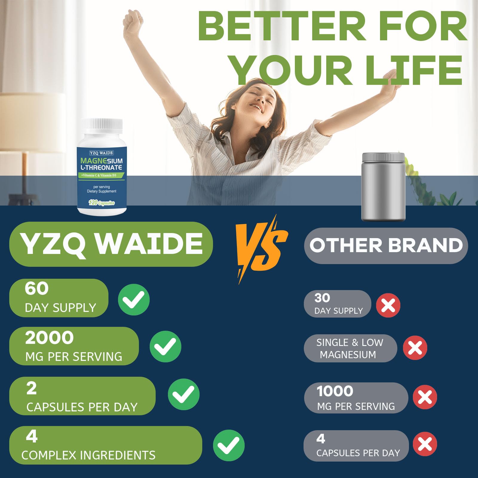 YZQ WAIDE 60-day supply packaging emphasizes value and convenience.