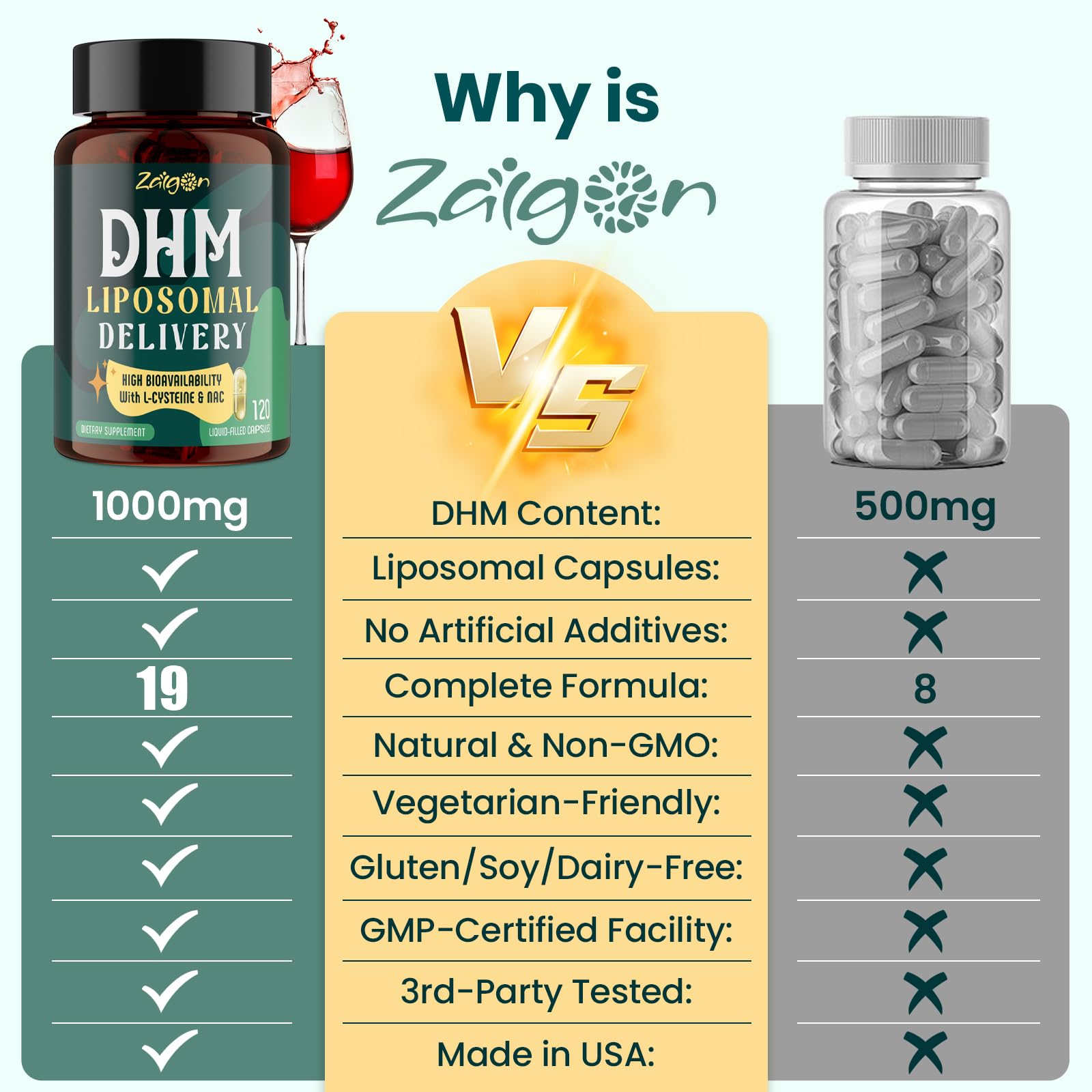 Zaigon bottle back nutrition panel detailing ingredients and serving size.