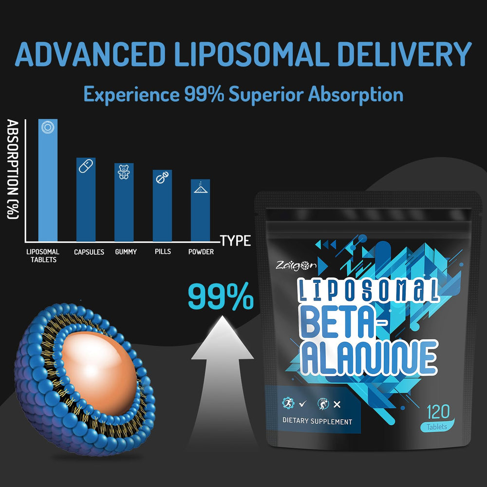 Zaigon liposomal beta alanine bottle in hand for portable use.