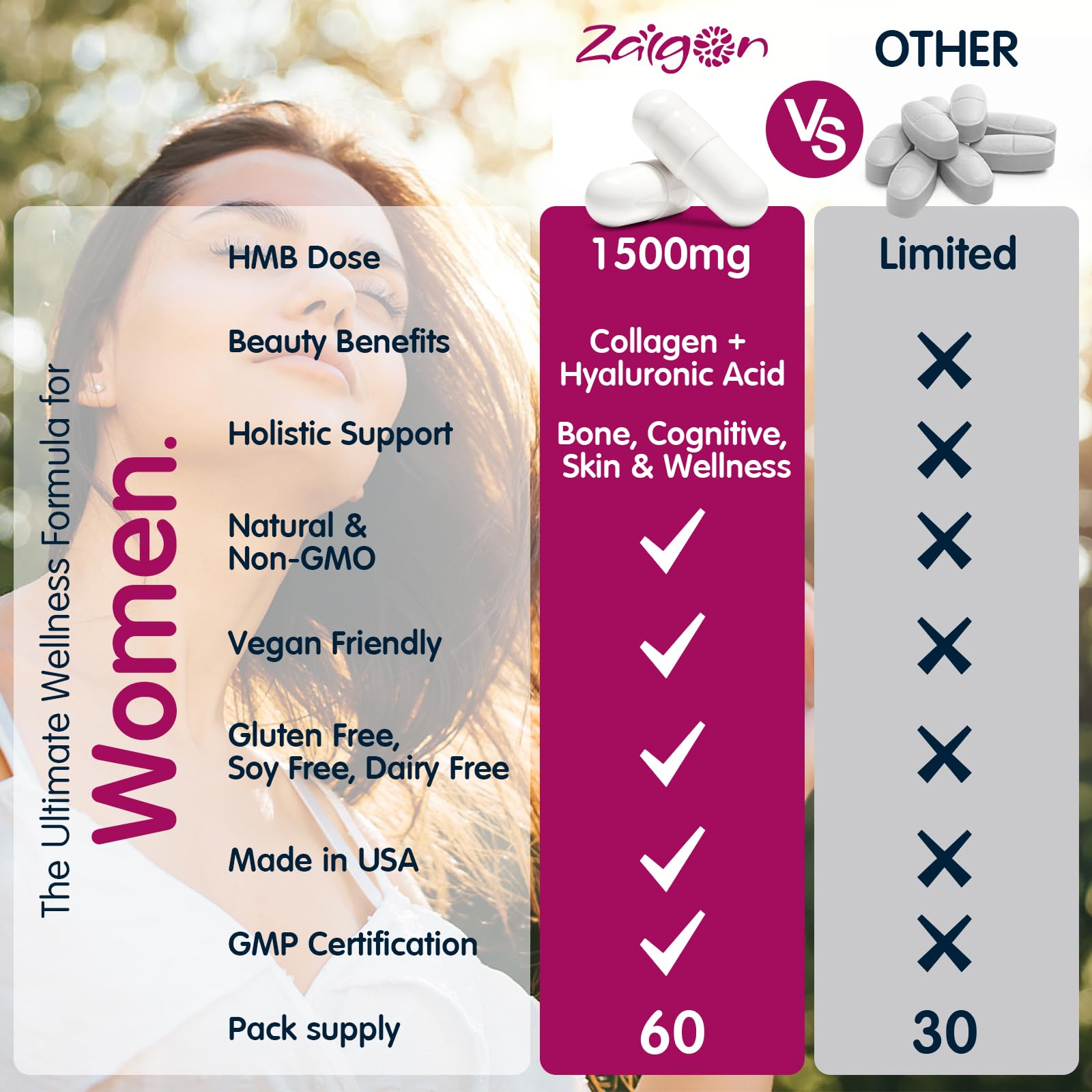 Zaigon HMB biotin capsules supporting hair and nails as part of daily routine.