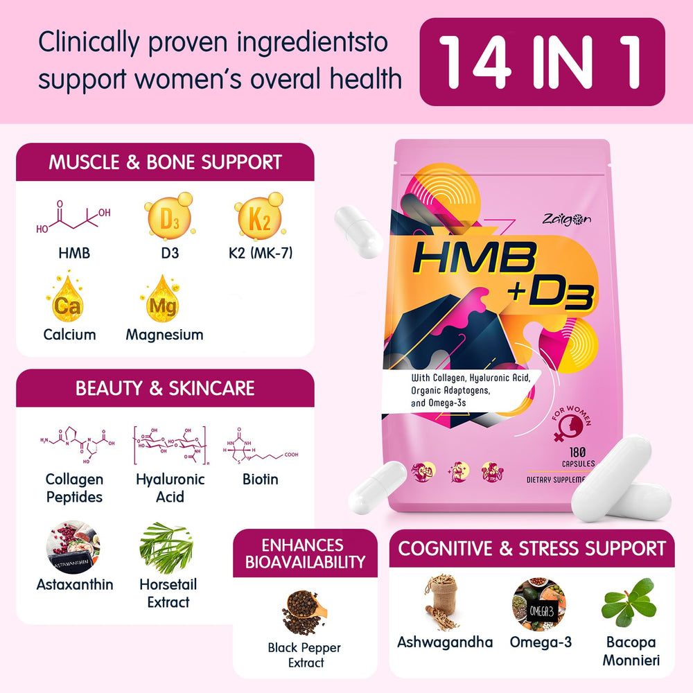 Zaigon HMB pill detail emphasizing the HMB and Vitamin D3 components for function.