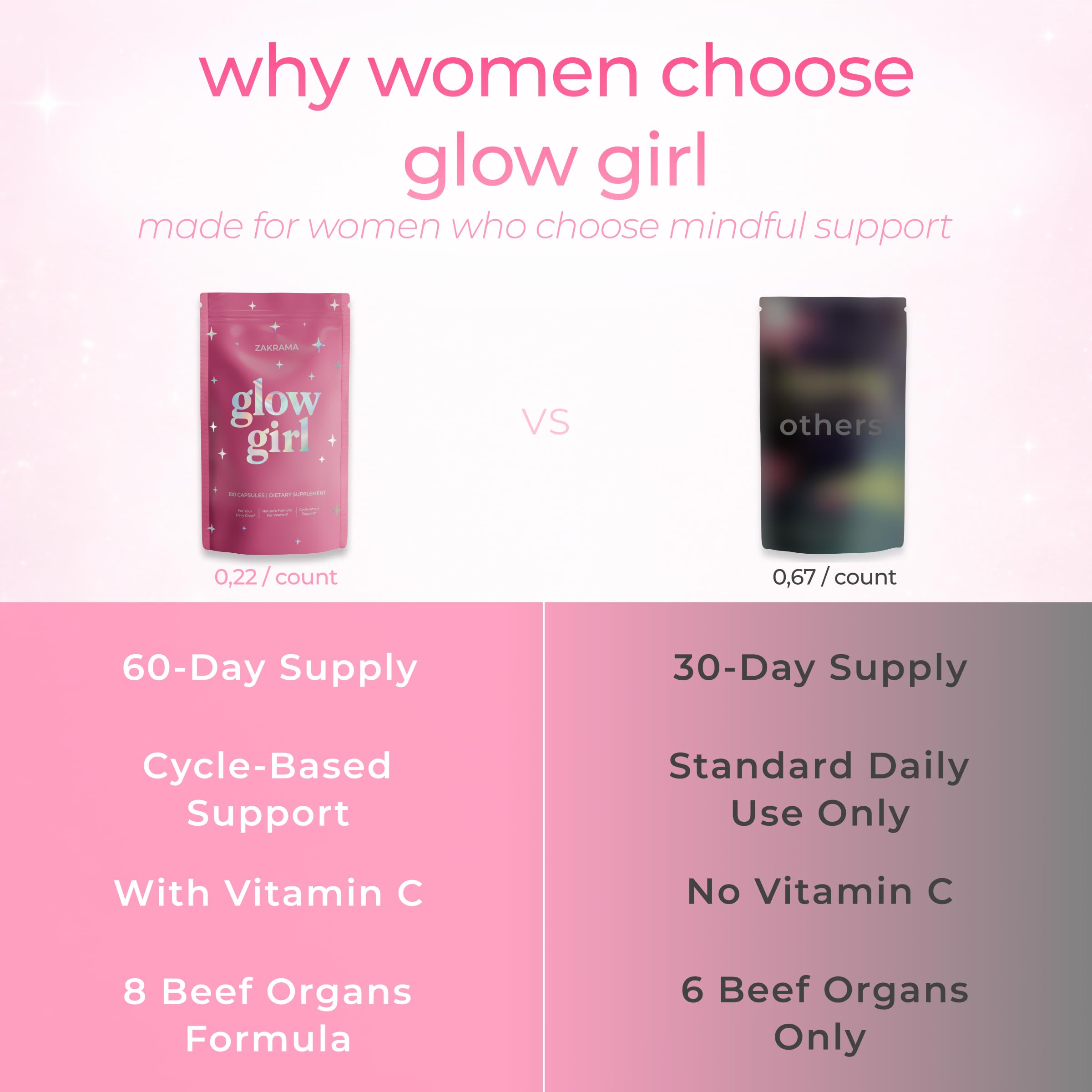 Zakrama Glow Girl ingredient panel notes vitamins and minerals like C and B complex.