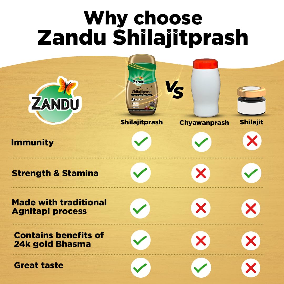 Zandu Shilajitprash with ashwagandha and gokshura herbs.