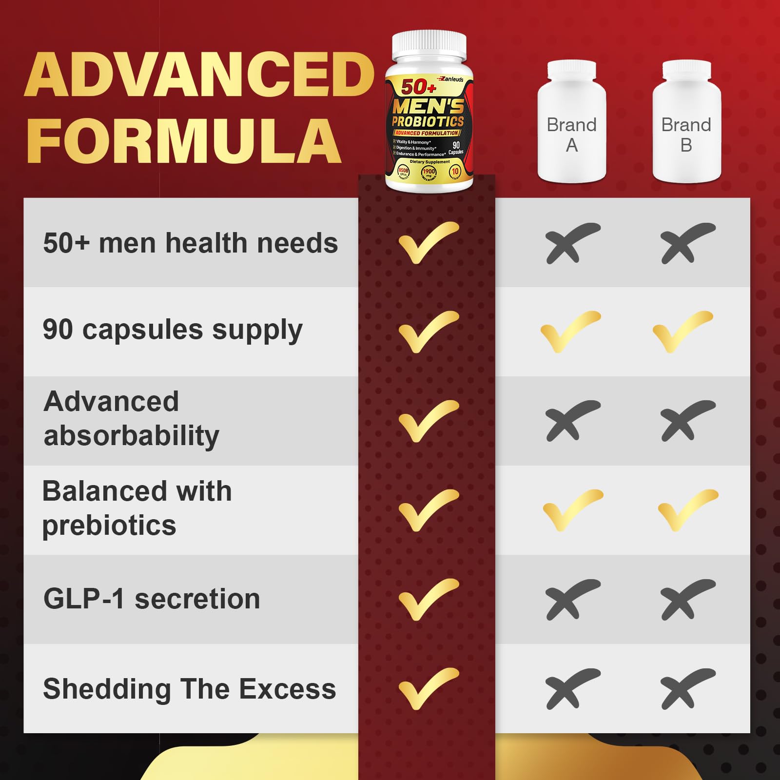 Zanleuds Probiotics capsules on blister pack indicate convenient daily dose.