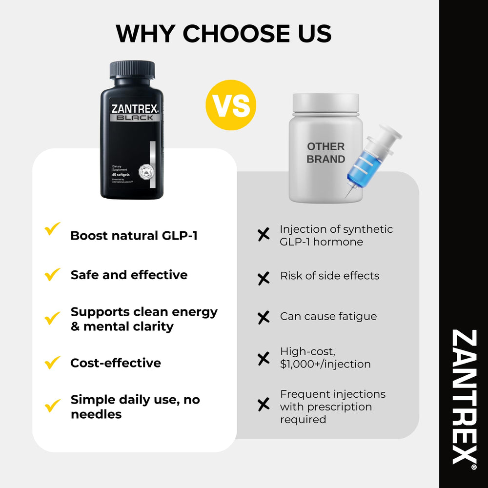 Zantrex Black capsules featuring clinically studied ingredients for metabolism support.
