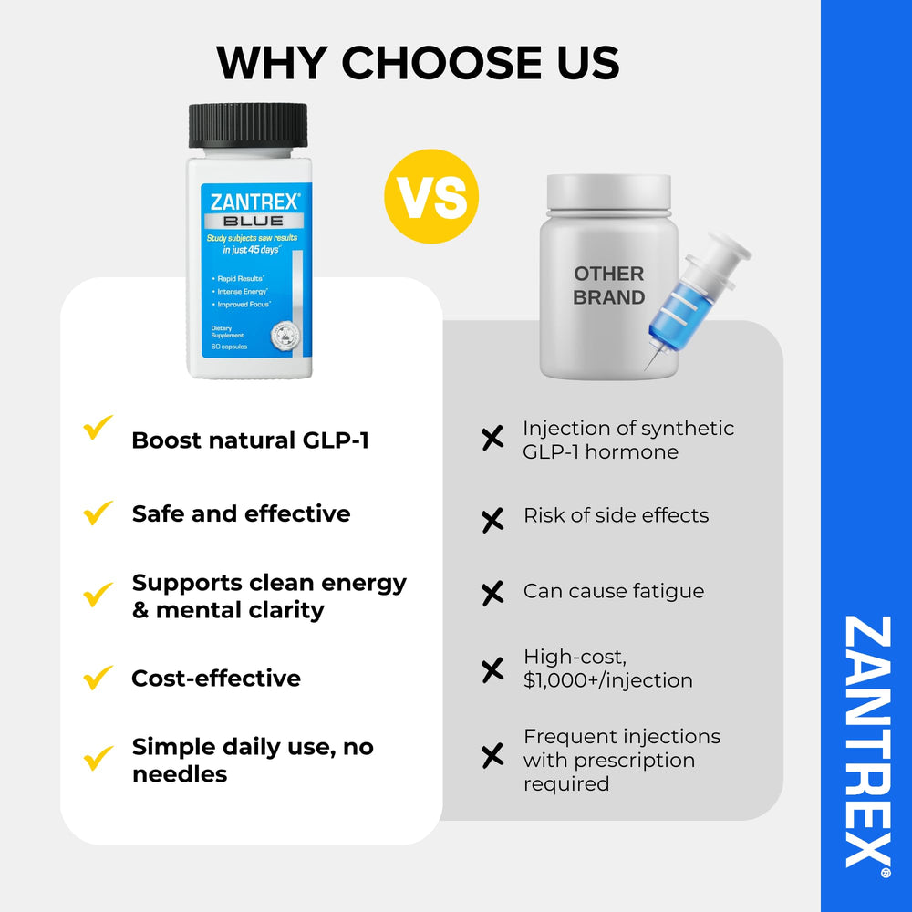 Effortless appetite control with Zantrex Blue during meals.