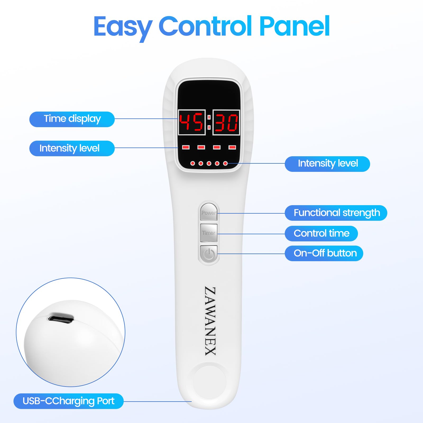 ZAWANEX dual-wavelength detail highlights 808nm and 650nm LEDs.