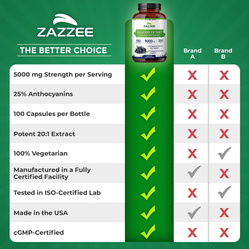 Zazzee 3+ month supply sticker on bottle