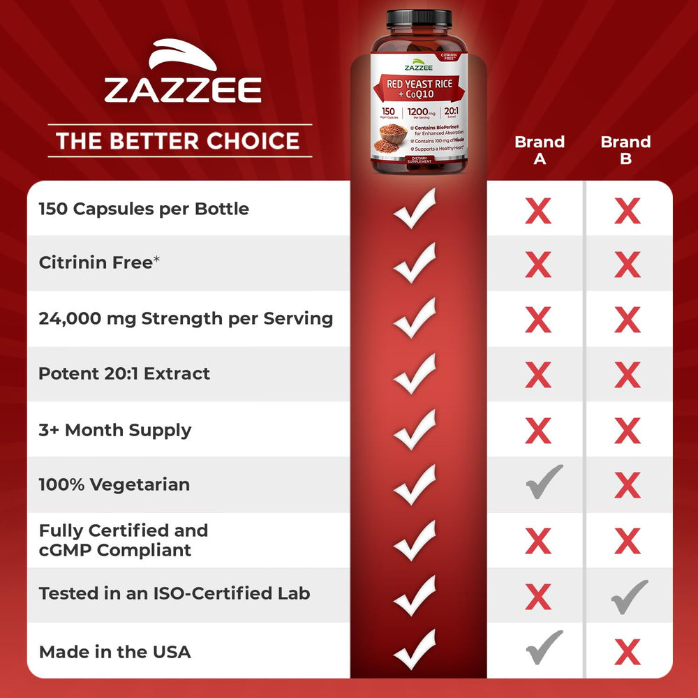 Zazzee BioPerine enhances absorption in capsules.