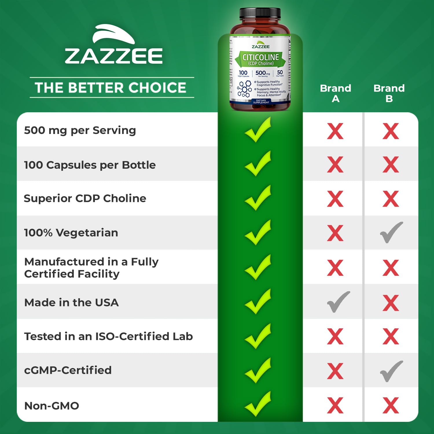 Zazzee Citicoline dosage instructions referencing 500 mg per serving