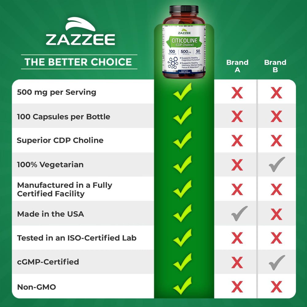 Zazzee Citicoline dosage instructions referencing 500 mg per serving