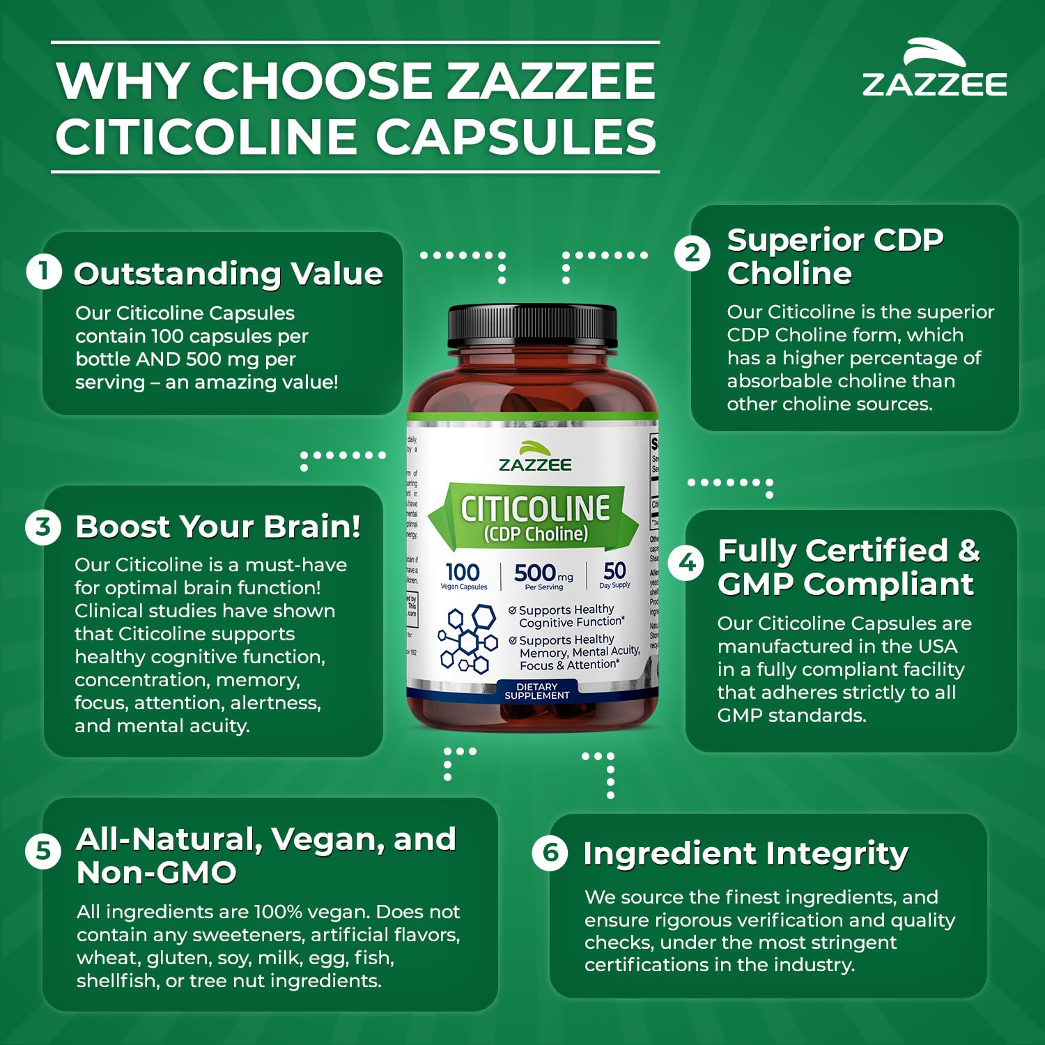 Zazzee Citicoline package design emphasizing non-GMO and vegetarian formula