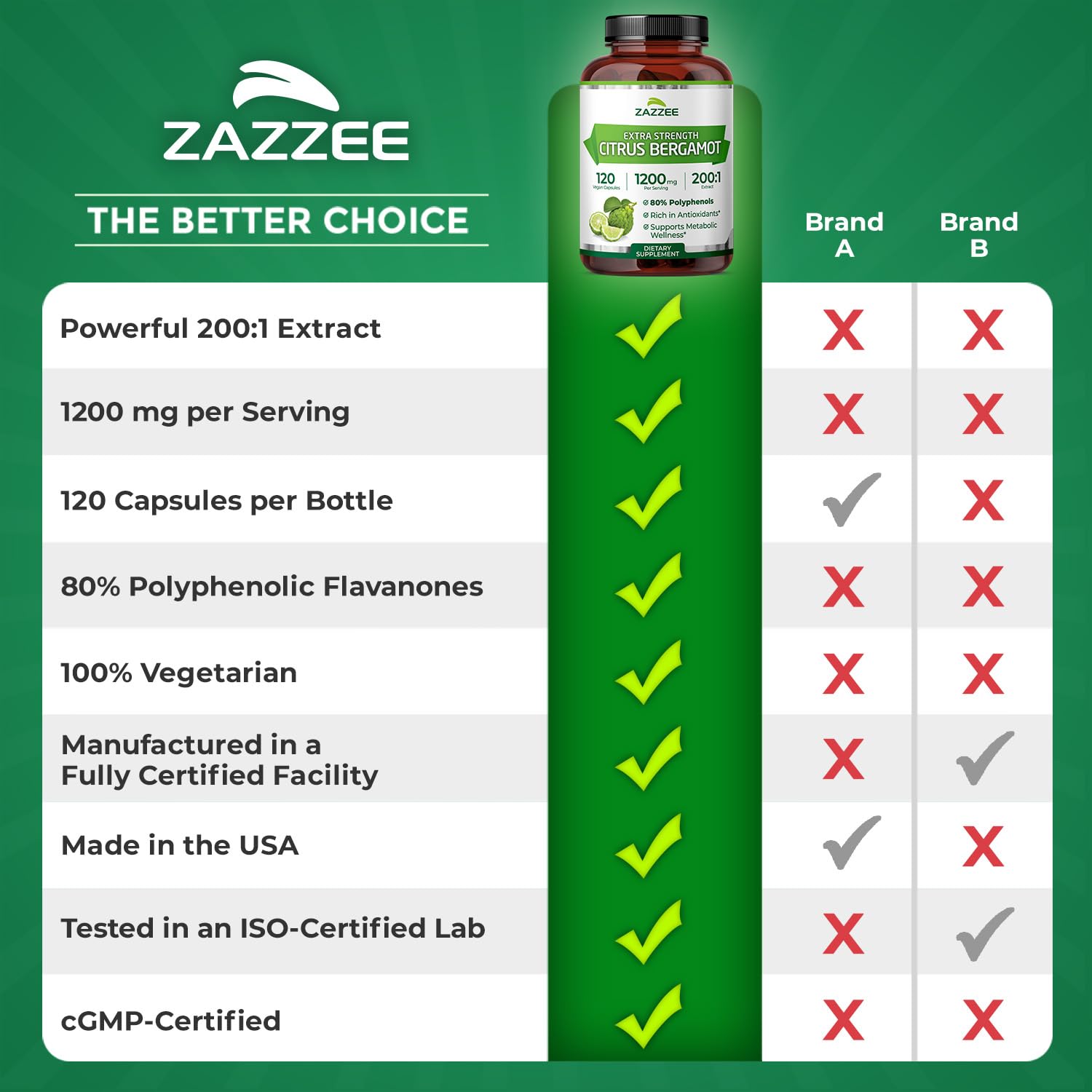 Zazzee daily routine image suggesting easy capsule use