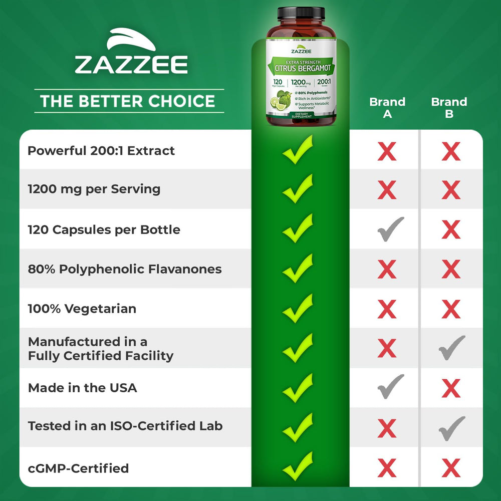 Zazzee daily routine image suggesting easy capsule use