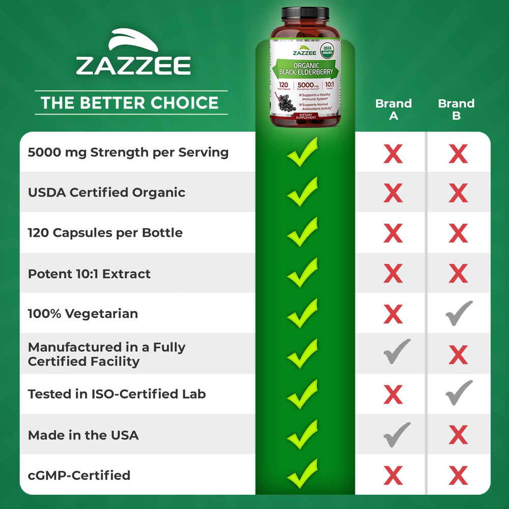 Zazzee daily wellness setting hints at an antioxidant-rich routine.