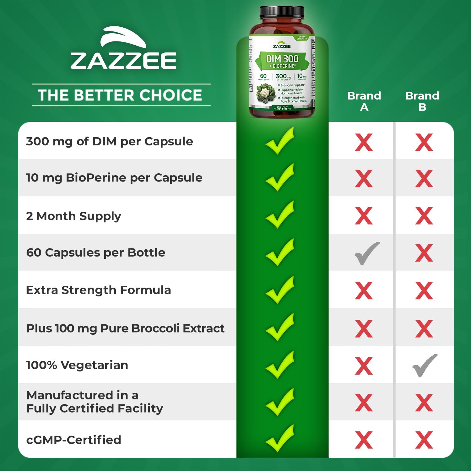 Zazzee DIM 300mg bottle on nightstand suggesting everyday use