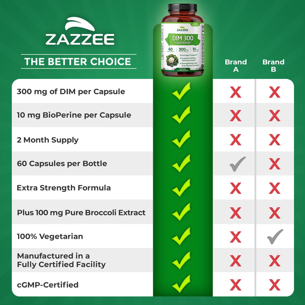 Zazzee DIM 300mg bottle on nightstand suggesting everyday use
