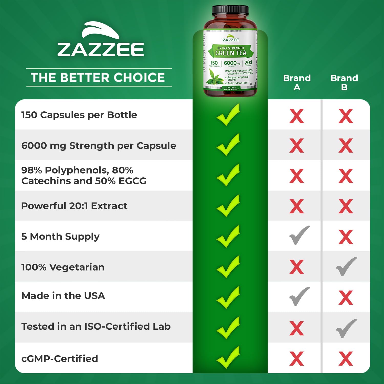 Premium packaging reflecting potency and purity of Zazzee product
