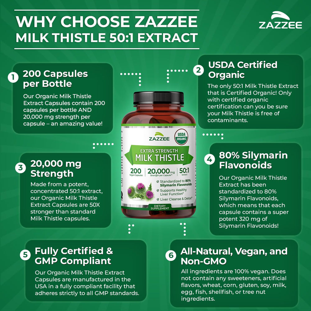 Made in USA badge on Zazzee Milk Thistle packaging