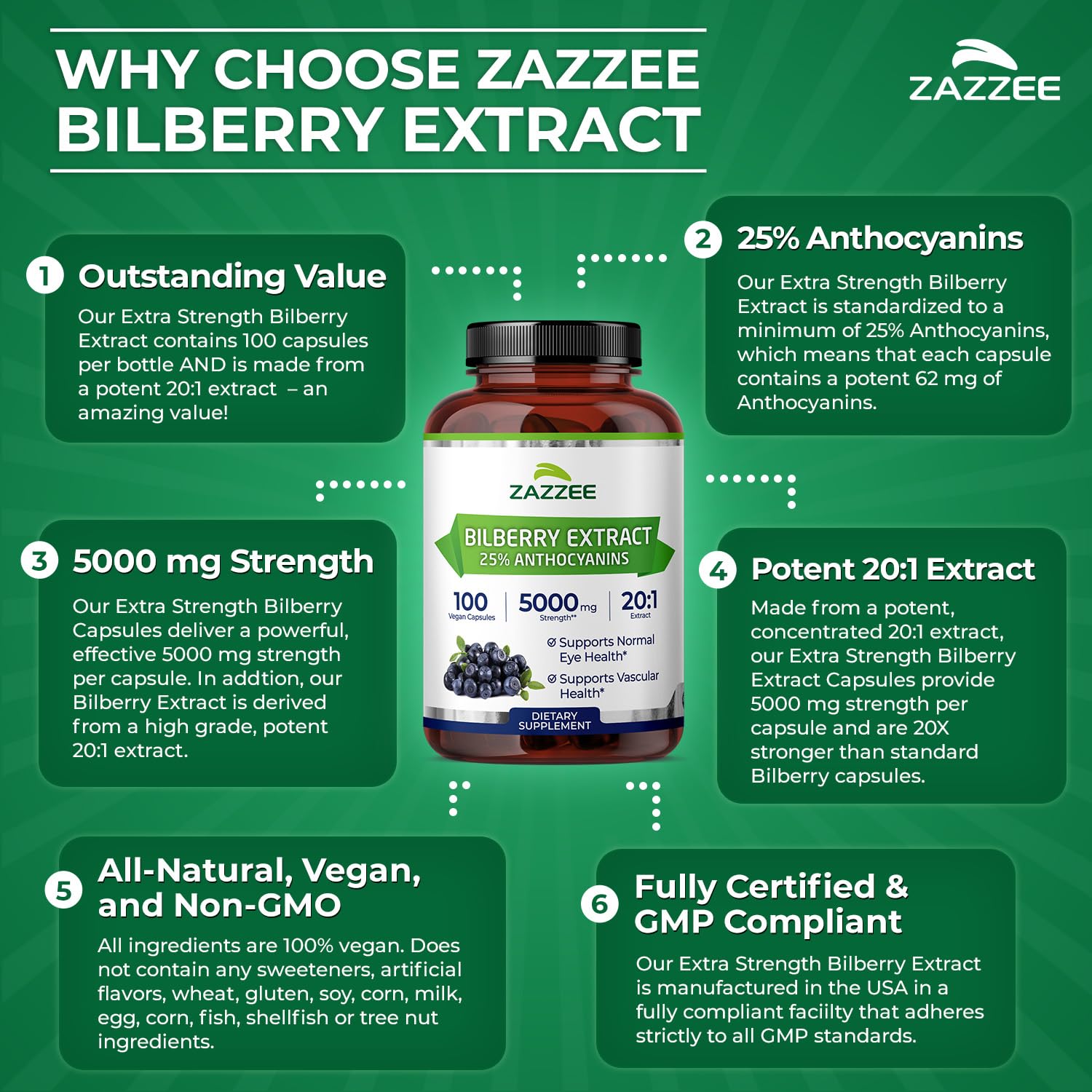 Zazzee-made-in-USA facility badge signals quality manufacturing