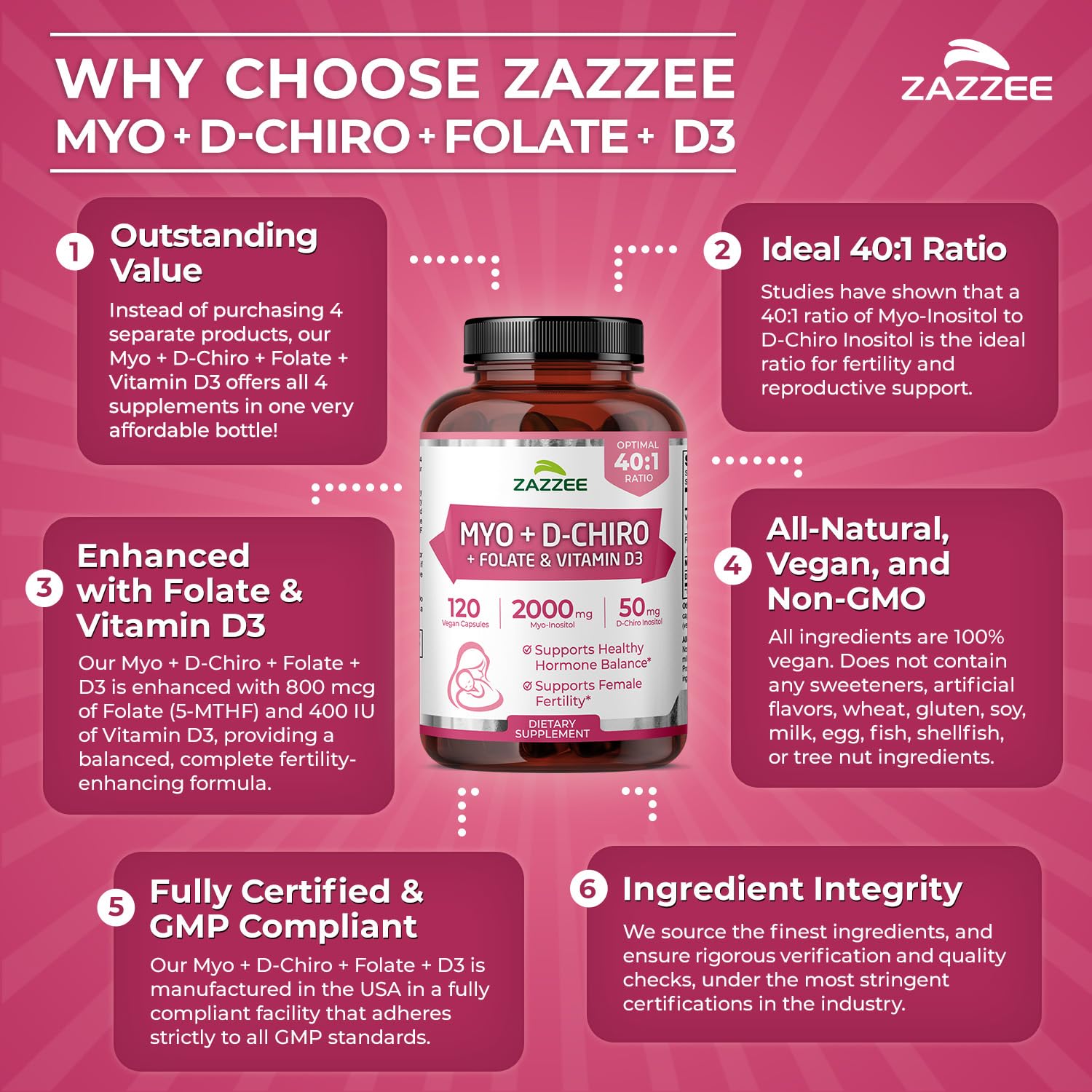 Zazzee American manufacturing packaging shows USA-made quality.