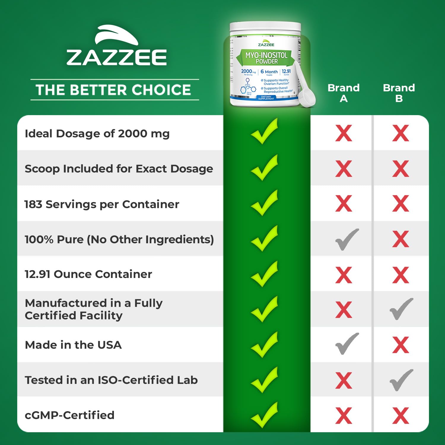 Vegan and non-GMO badge visible on Zazzee Myo-Inositol Powder bottle