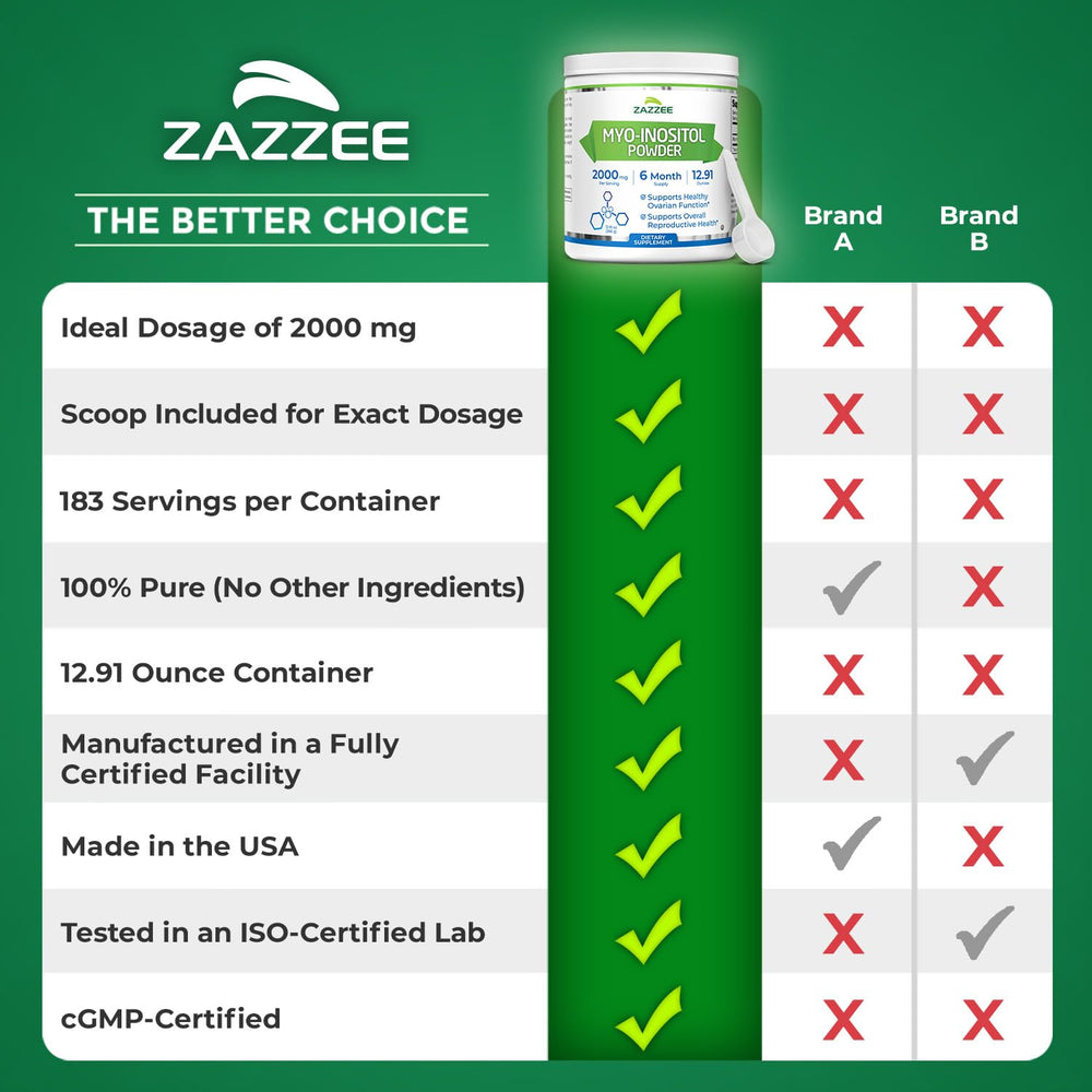 Vegan and non-GMO badge visible on Zazzee Myo-Inositol Powder bottle