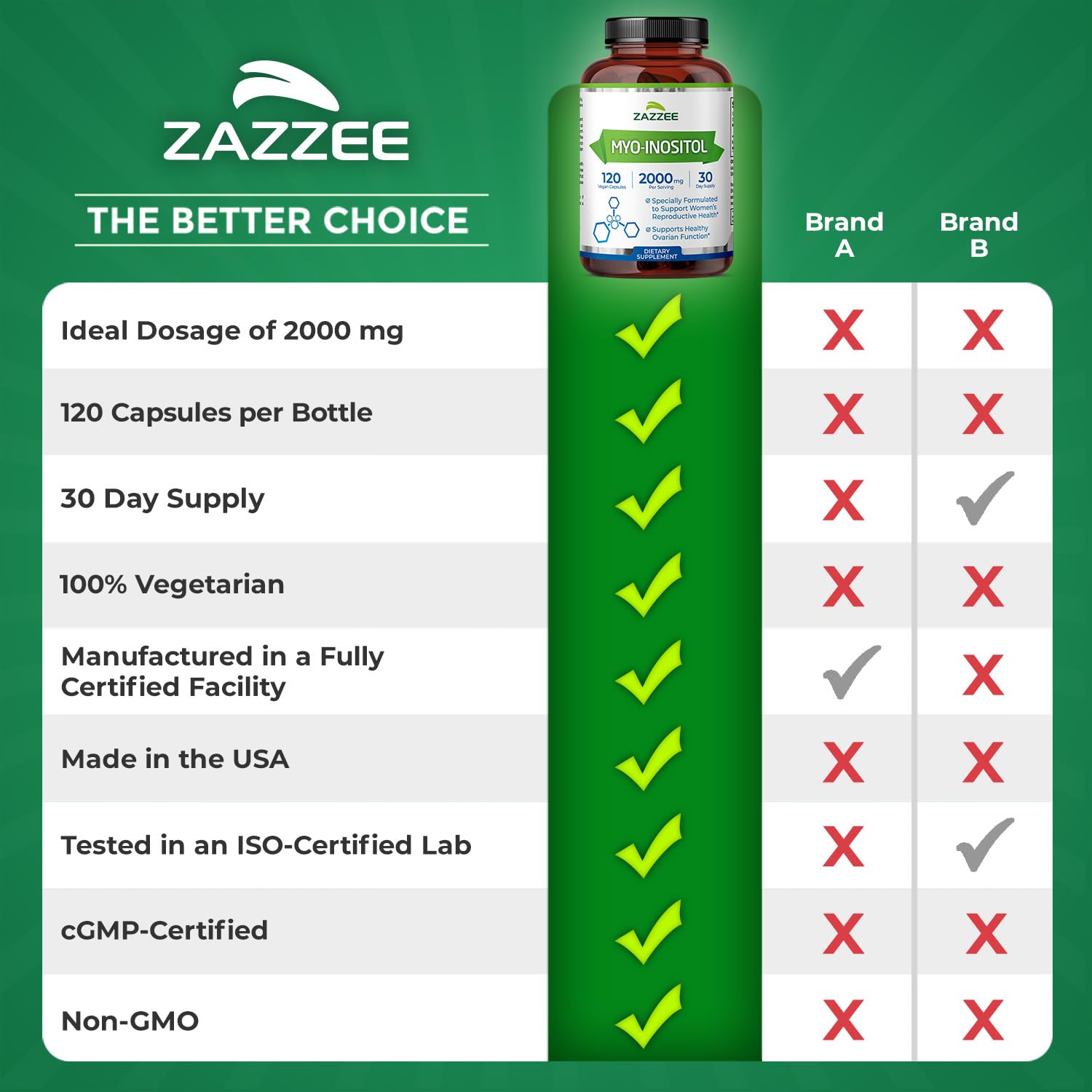 Lifestyle shot with Zazzee Myo-Inositol part of daily wellness routine.