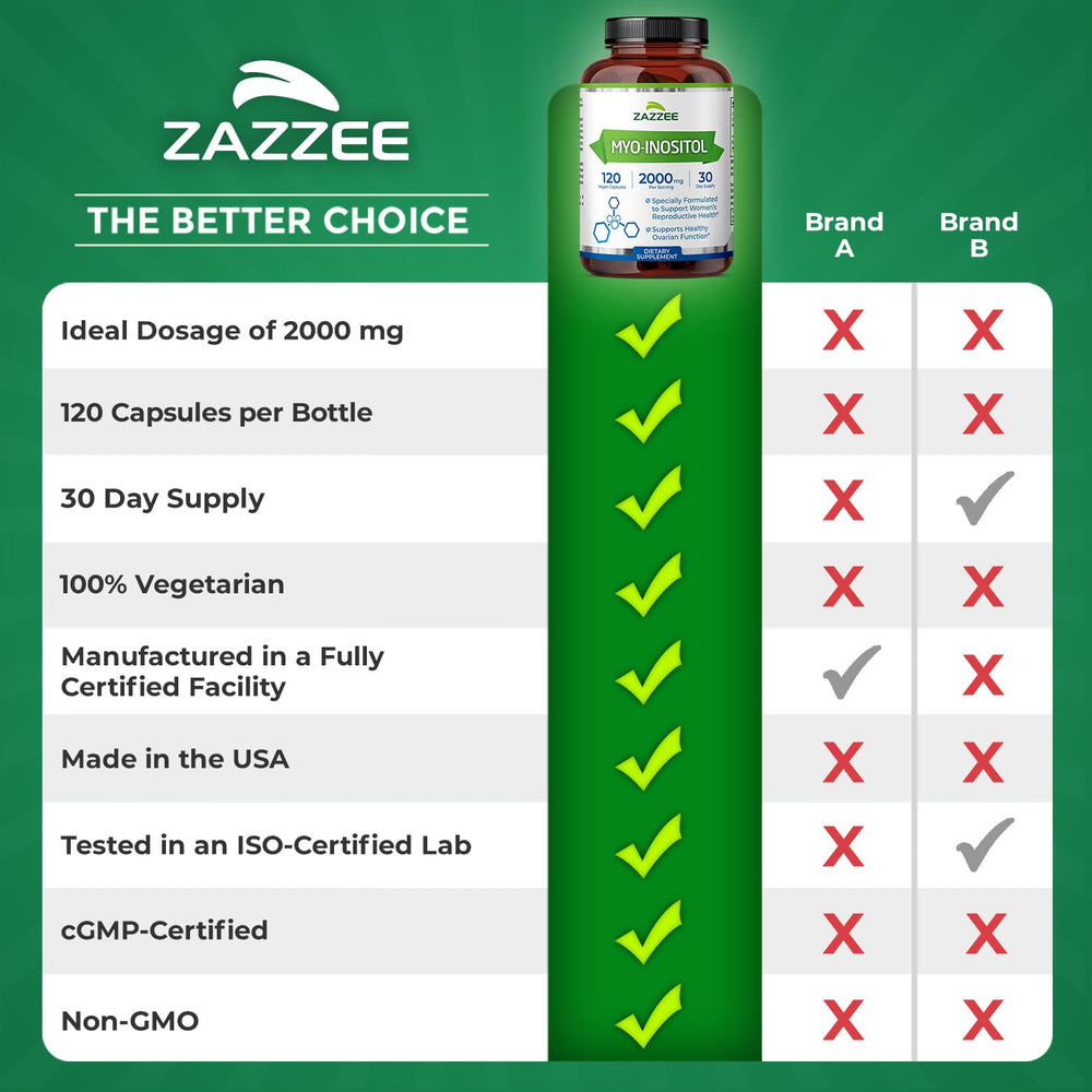 Lifestyle shot with Zazzee Myo-Inositol part of daily wellness routine.