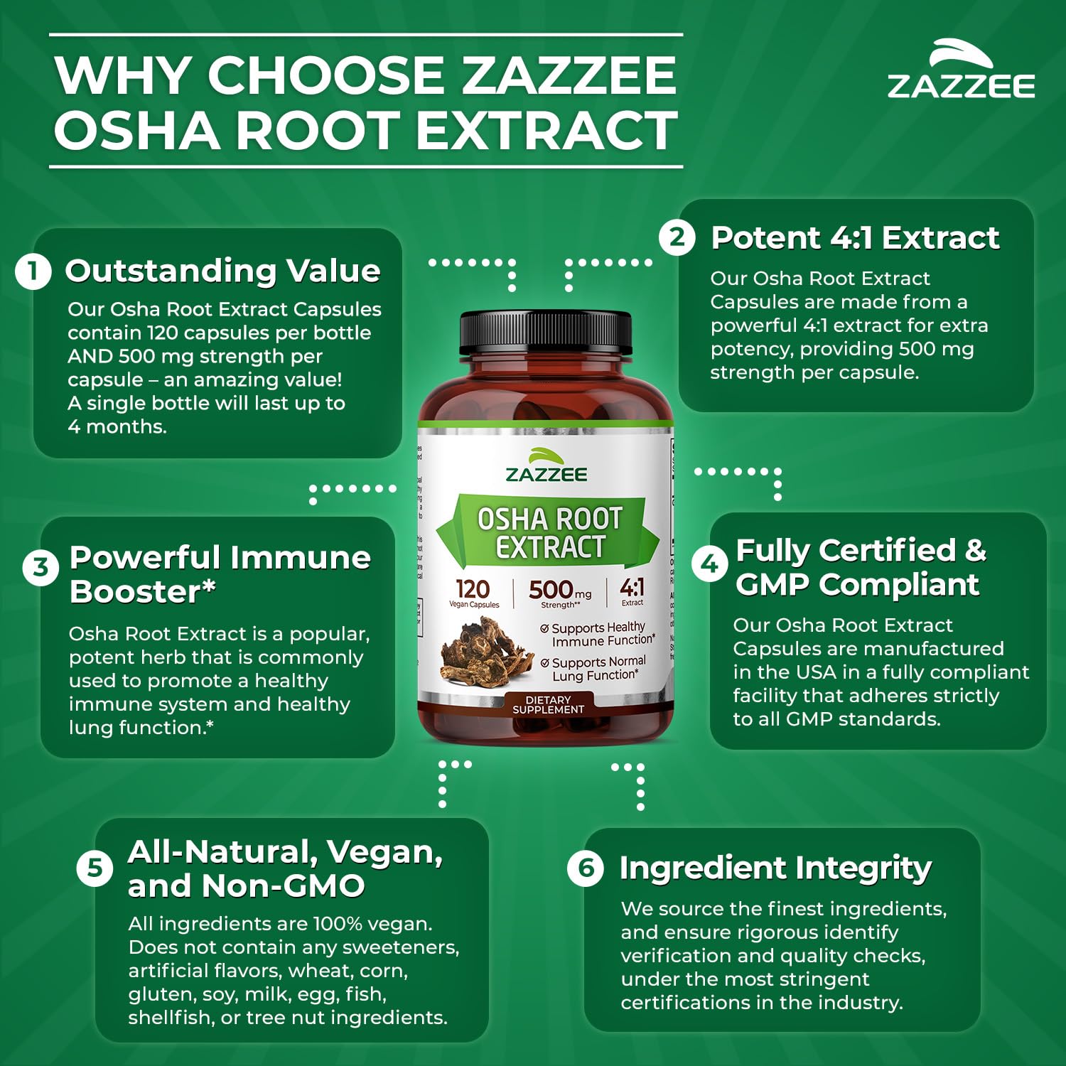 Zazzee Osha Root bottle in hand for easy dosing