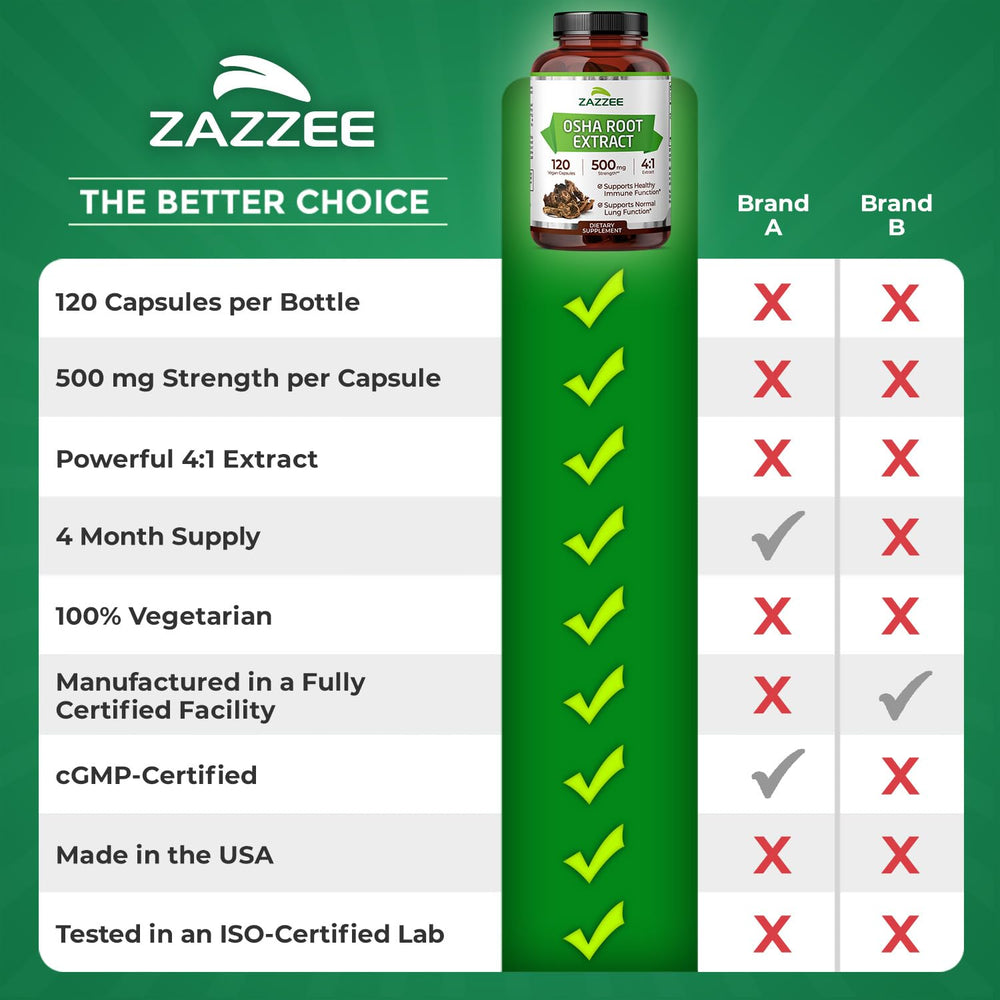 Zazzee Osha Root safety seal confirms product integrity