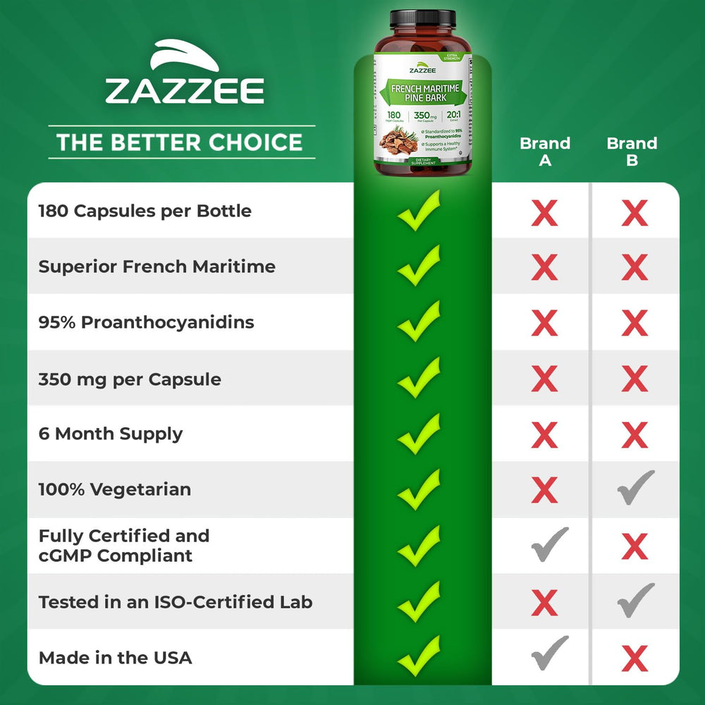 Zazzee Pine Bark Extract six month supply display highlights value.