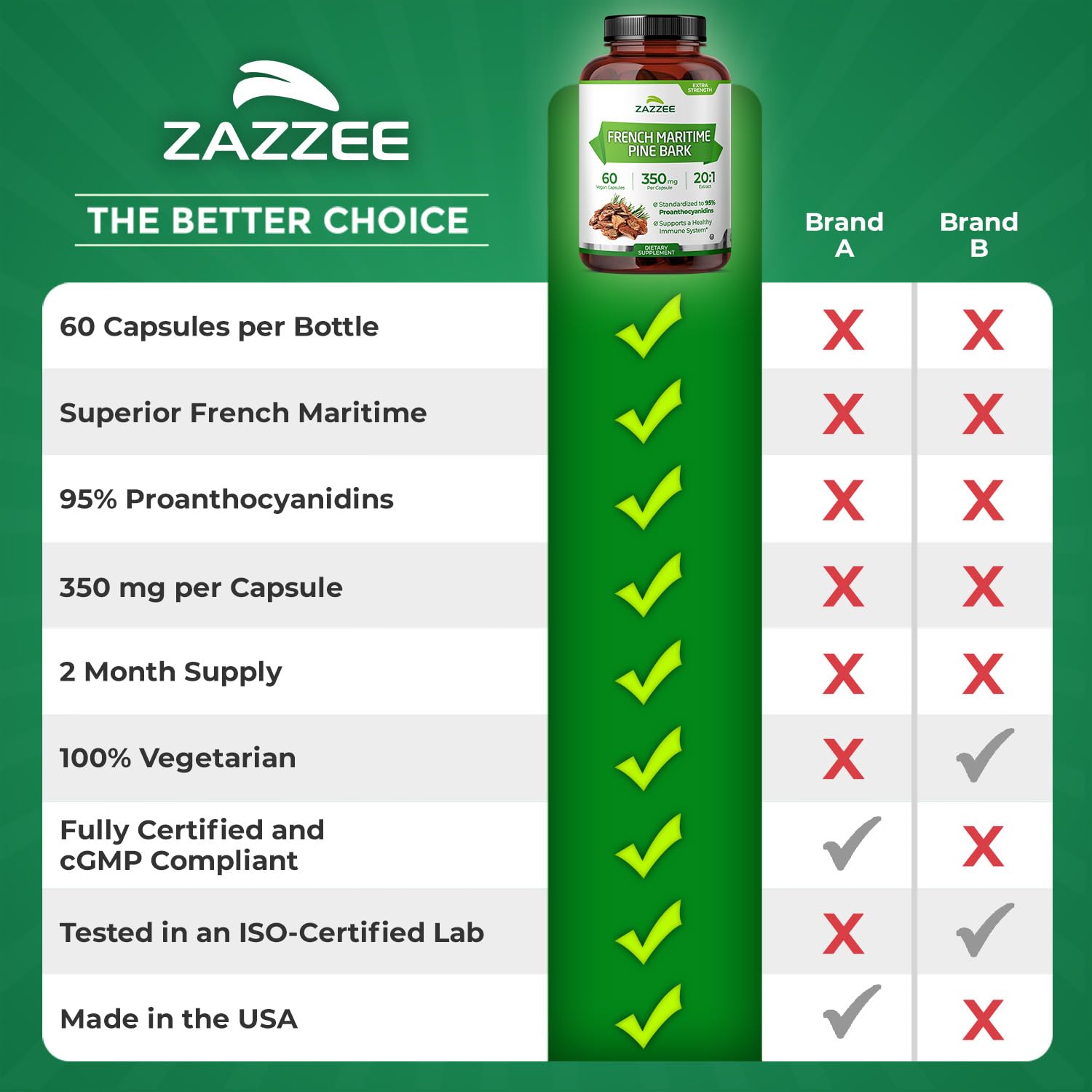 Zazzee quality assurance badge visible on bottle.