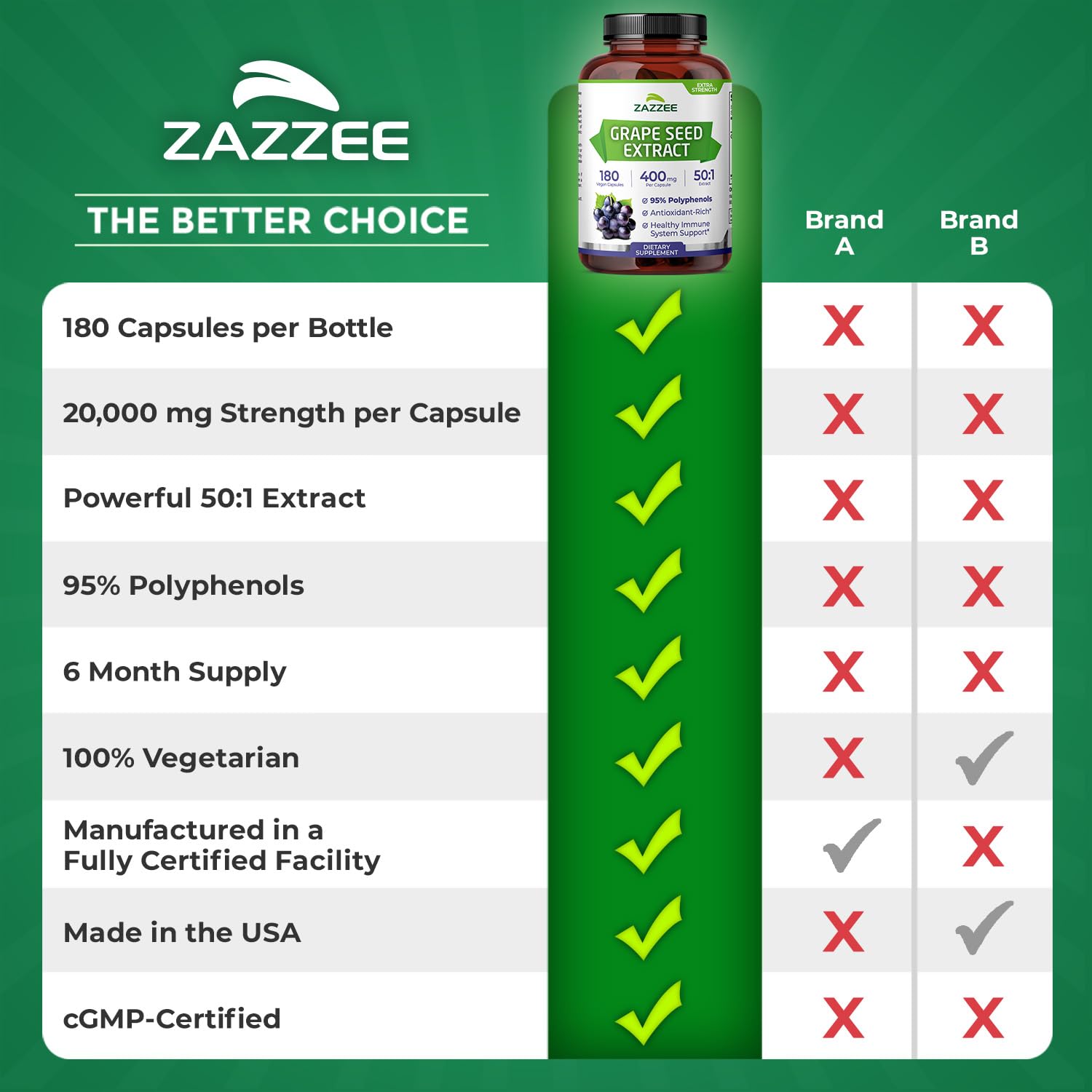 Product label notes polyphenol content for quality-focused shoppers