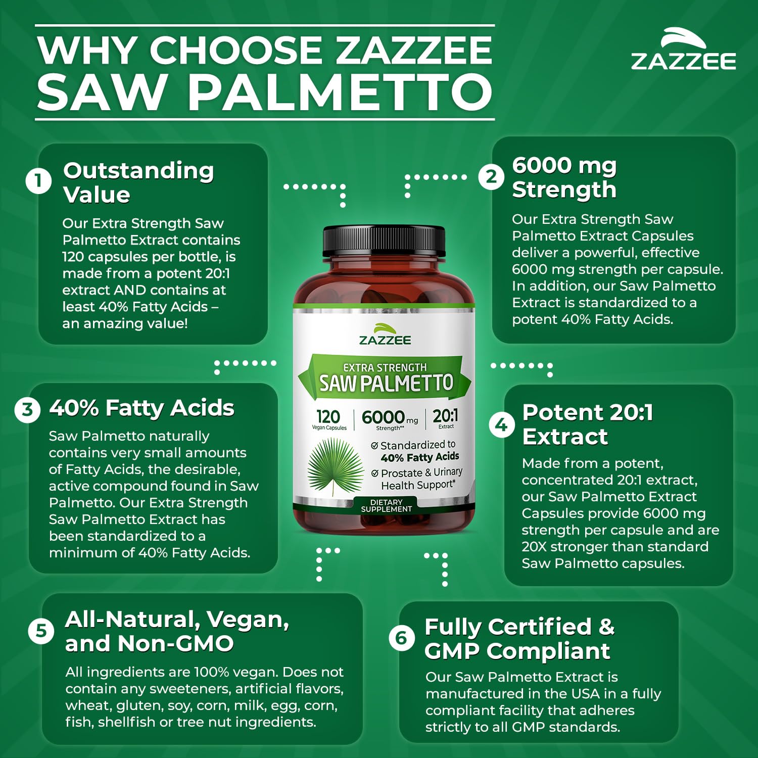 Zazzee saw palmetto 40% fatty acids standard for potency.