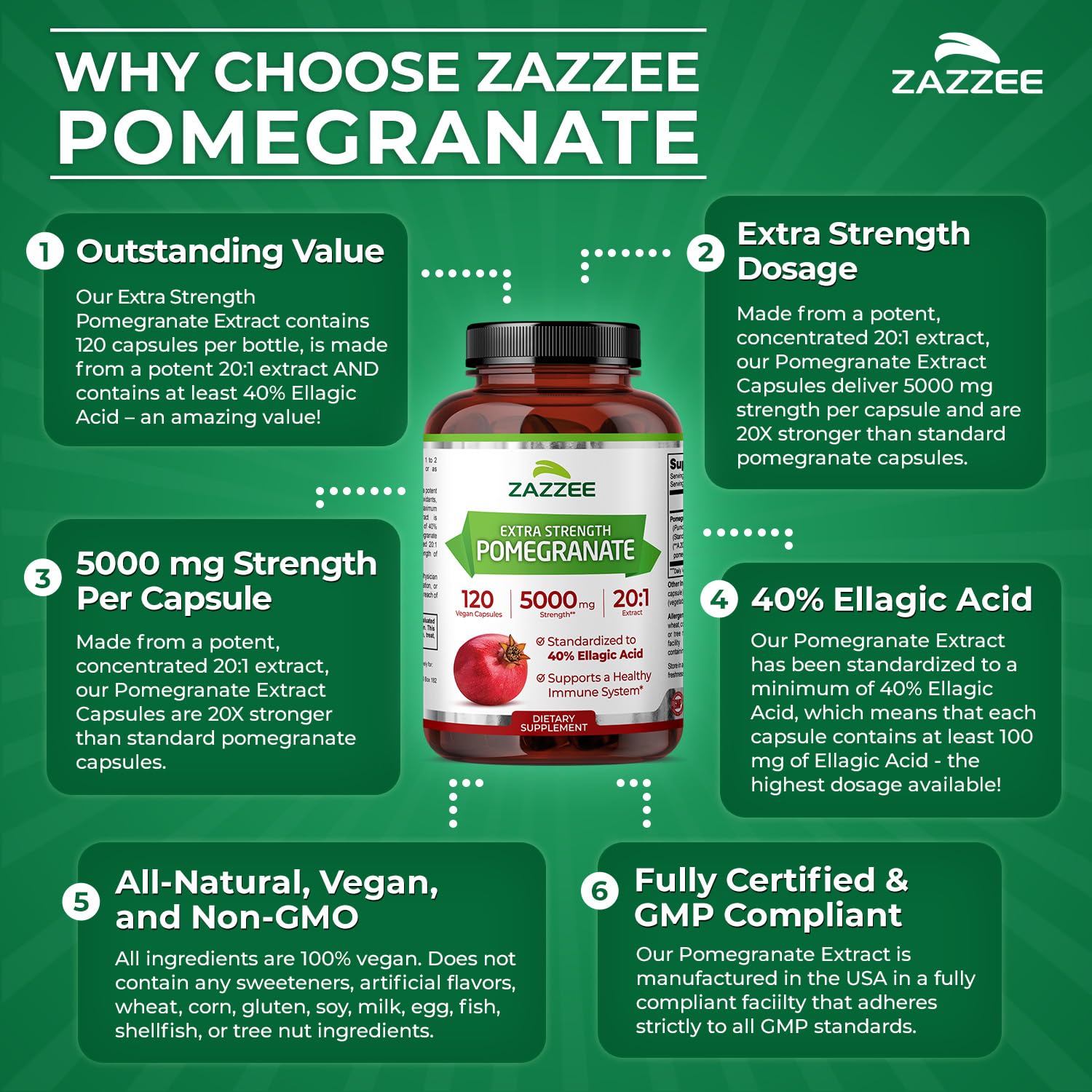 Zazzee standardized pomegranate image emphasizes consistent Ellagic Acid content.