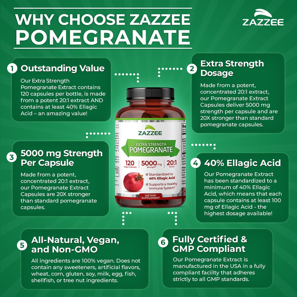 Zazzee standardized pomegranate image emphasizes consistent Ellagic Acid content.