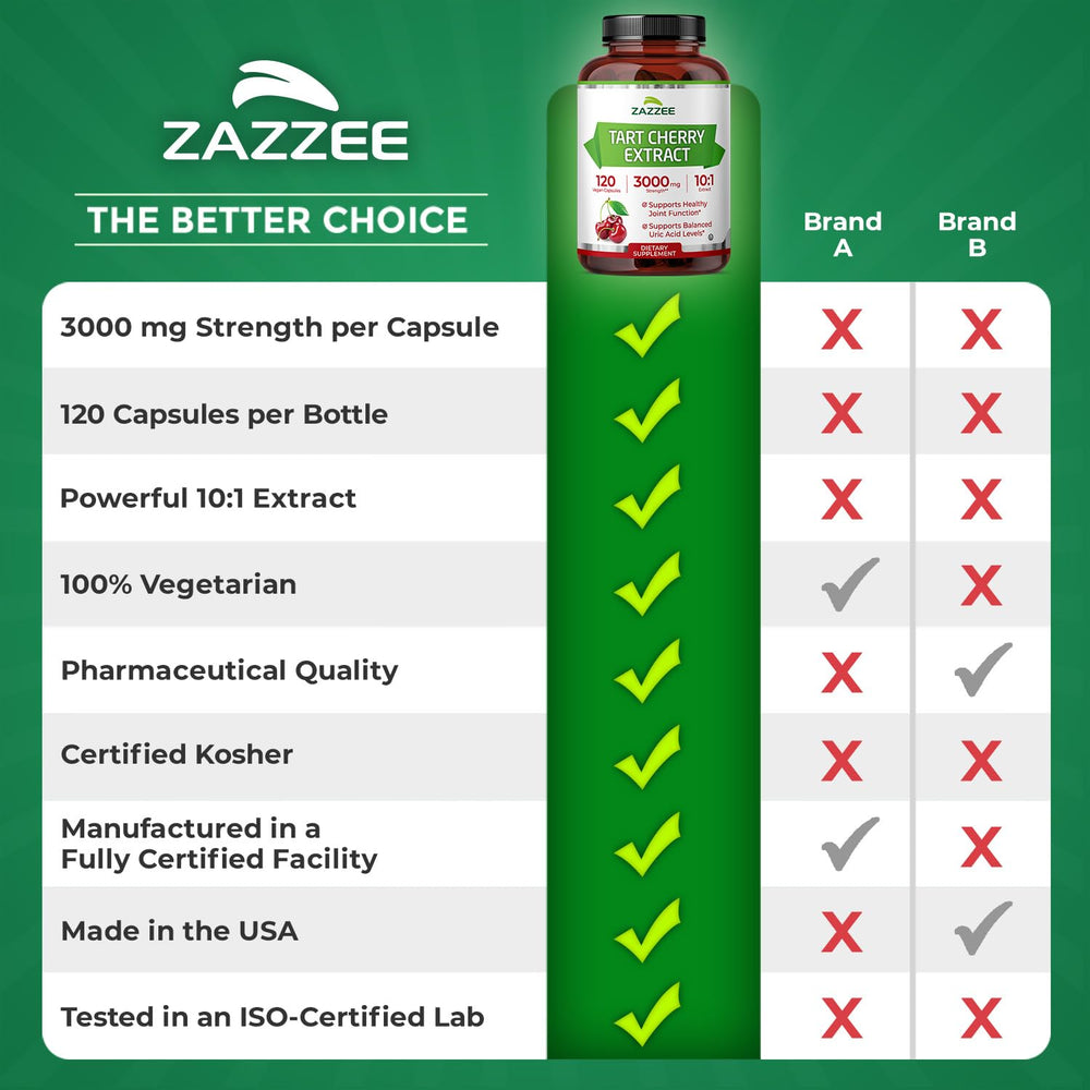 Boxed four-month supply of Zazzee Tart Cherry capsules.